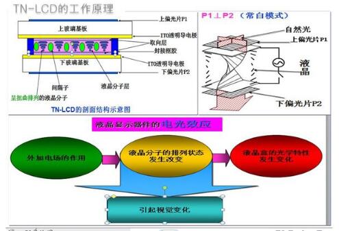 LCD液晶顯示屏